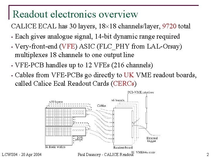 Readout electronics overview CALICE ECAL has 30 layers, 18 18 channels/layer, 9720 total •