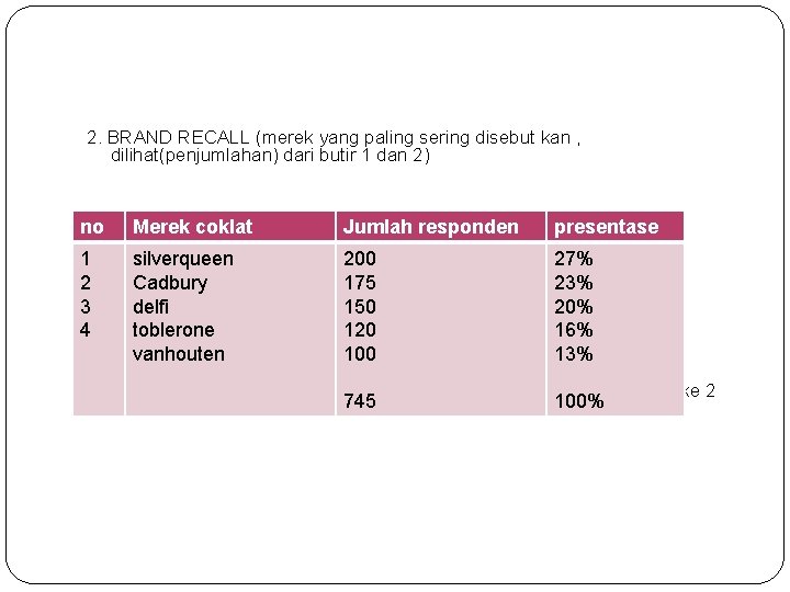 2. BRAND RECALL (merek yang paling sering disebut kan , dilihat(penjumlahan) dari butir 1