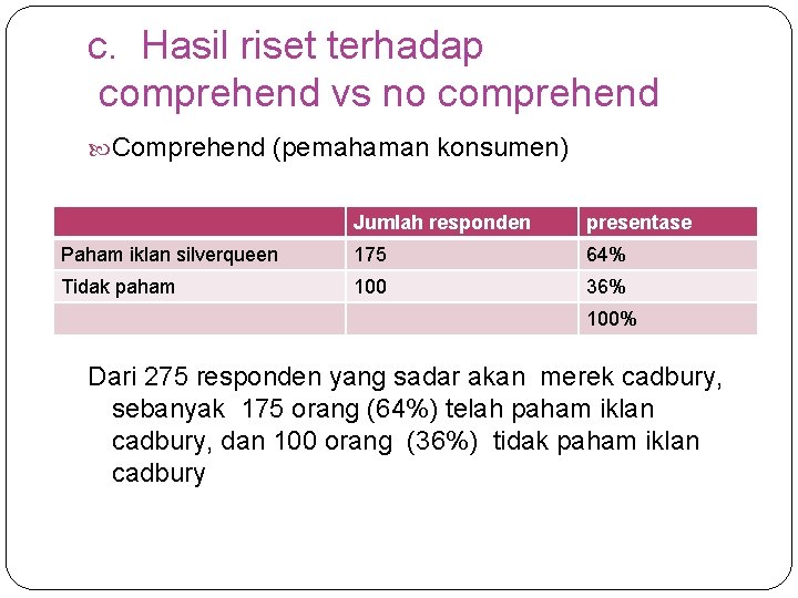 c. Hasil riset terhadap comprehend vs no comprehend Comprehend (pemahaman konsumen) Jumlah responden presentase