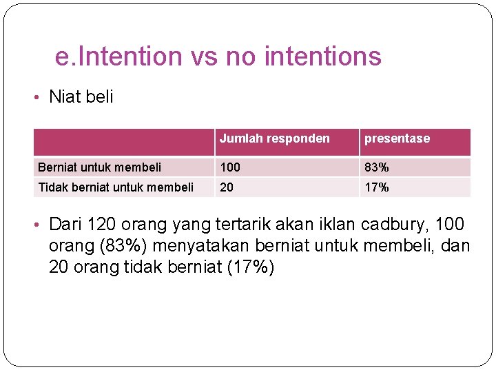 e. Intention vs no intentions • Niat beli Jumlah responden presentase Berniat untuk membeli