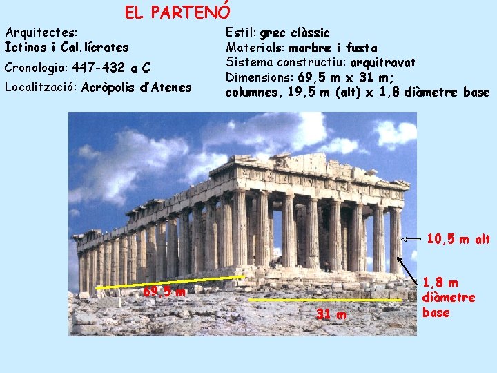 EL PARTENÓ Arquitectes: Ictinos i Cal. lícrates Cronologia: 447 -432 a C Localització: Acròpolis