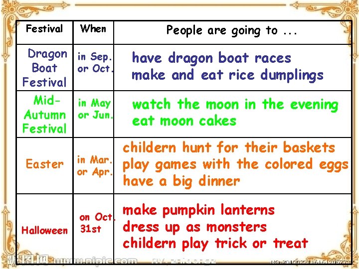 Festival When People are going to. . . Dragon in Sep. or Oct. Boat