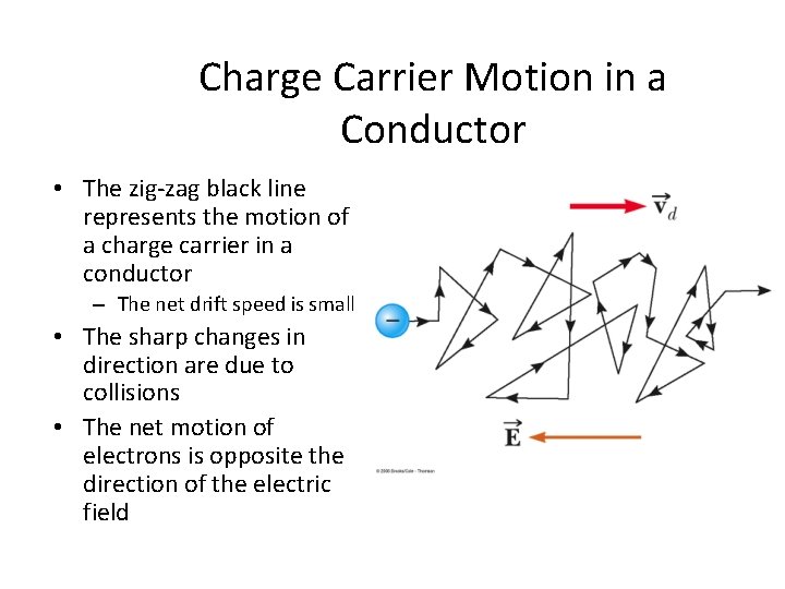 Charge Carrier Motion in a Conductor • The zig-zag black line represents the motion