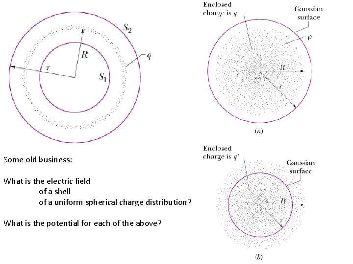 Some old business: What is the electric field of a shell of a uniform