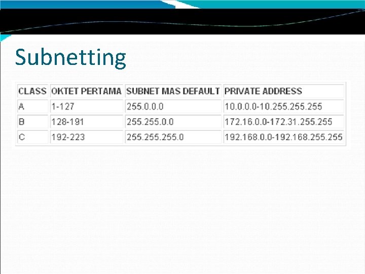 Subnetting 