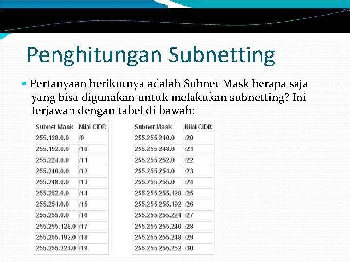 Penghitungan Subnetting Pertanyaan berikutnya adalah Subnet Mask berapa saja yang bisa digunakan untuk melakukan