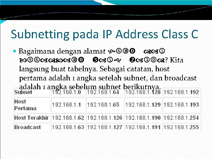 Subnetting pada IP Address Class C Bagaimana dengan alamat host dan broadcast yang valid?