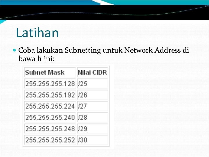 Latihan Coba lakukan Subnetting untuk Network Address di bawa h ini: 