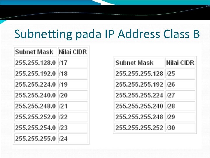 Subnetting pada IP Address Class B 