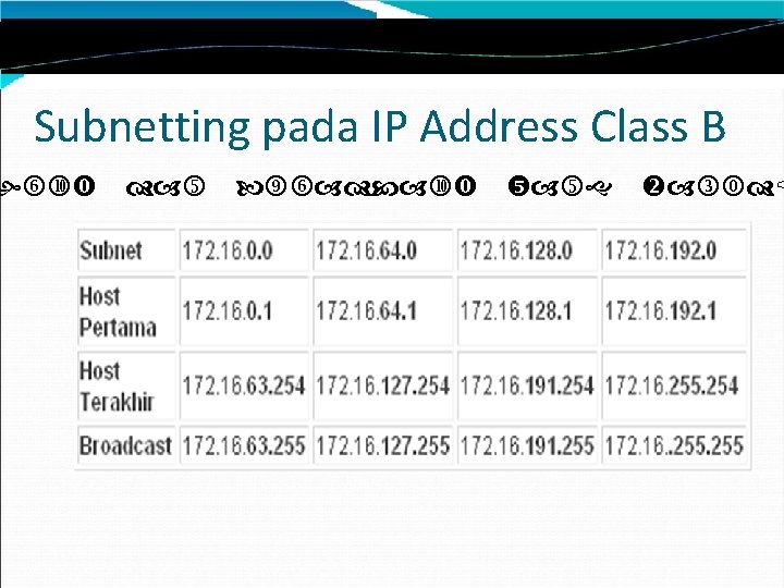 Subnetting pada IP Address Class B host dan broadcast yang valid? 