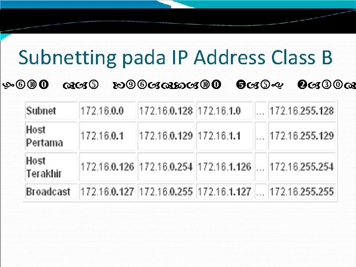 Subnetting pada IP Address Class B host dan broadcast yang valid 