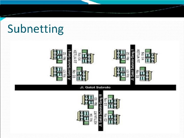 Subnetting 