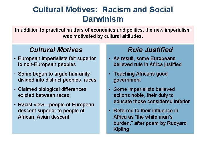 Cultural Motives: Racism and Social Darwinism In addition to practical matters of economics and