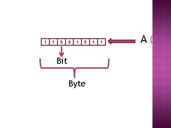 1 1 0 0 1 0 Bit Byte 1 1 A� 