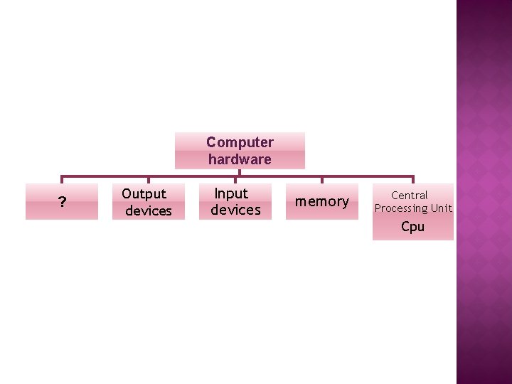 Computer hardware ? Output devices Input devices memory Central Processing Unit Cpu 