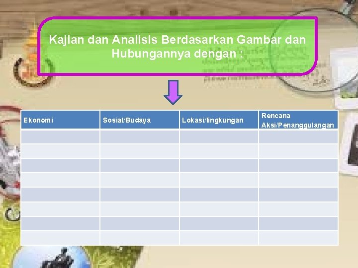 Kajian dan Analisis Berdasarkan Gambar dan Hubungannya dengan : Ekonomi Sosial/Budaya Lokasi/lingkungan Rencana Aksi/Penanggulangan