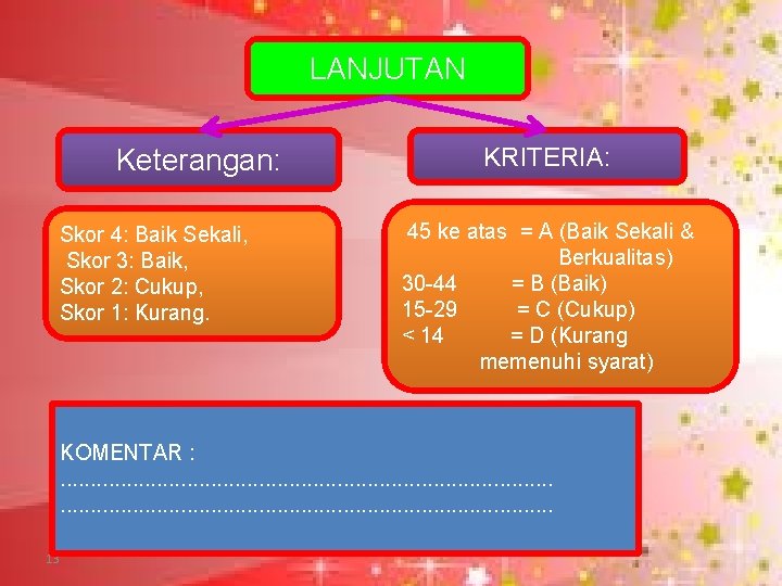 LANJUTAN Keterangan: Skor 4: Baik Sekali, Skor 3: Baik, Skor 2: Cukup, Skor 1: