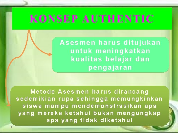 KONSEP AUTHENTIC Asesmen harus ditujukan untuk meningkatkan kualitas belajar dan pengajaran Metode Asesmen harus