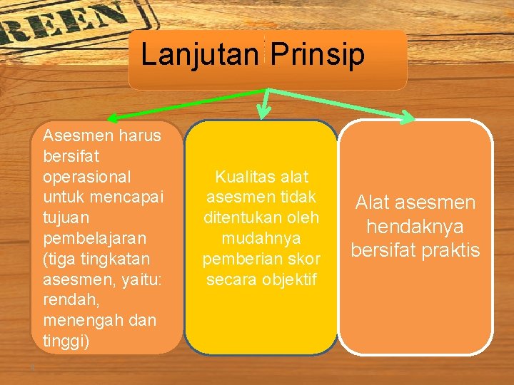 Lanjutan Prinsip Asesmen harus bersifat operasional untuk mencapai tujuan pembelajaran (tiga tingkatan asesmen, yaitu: