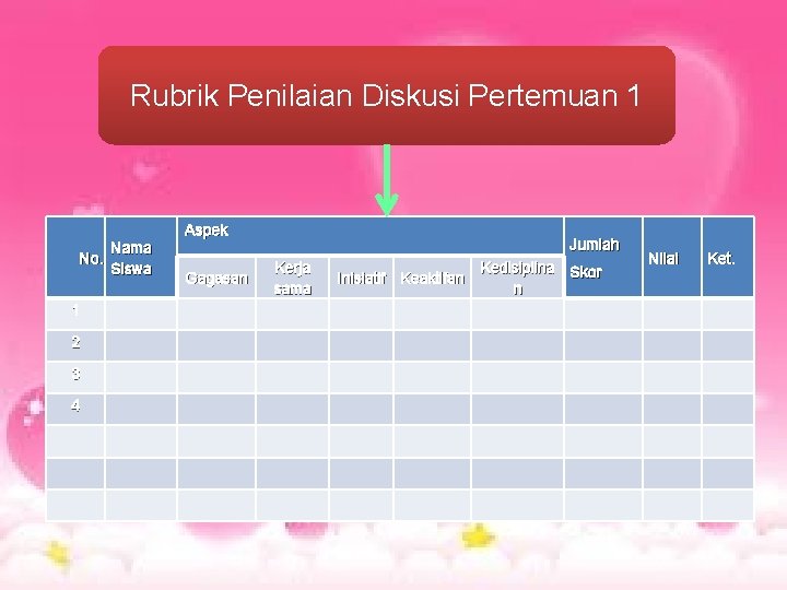 Rubrik Penilaian Diskusi Pertemuan 1 Aspek No. 1 2 3 4 Nama Siswa Gagasan