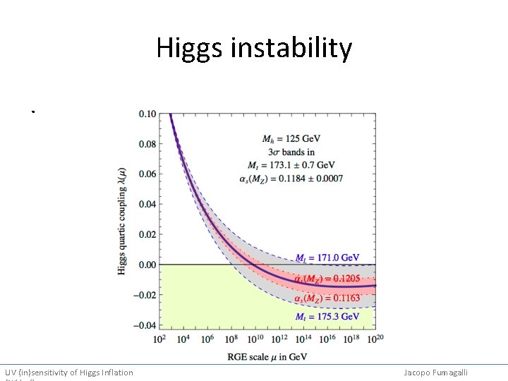 Higgs instability. UV (in)sensitivity of Higgs Inflation Jacopo Fumagalli 