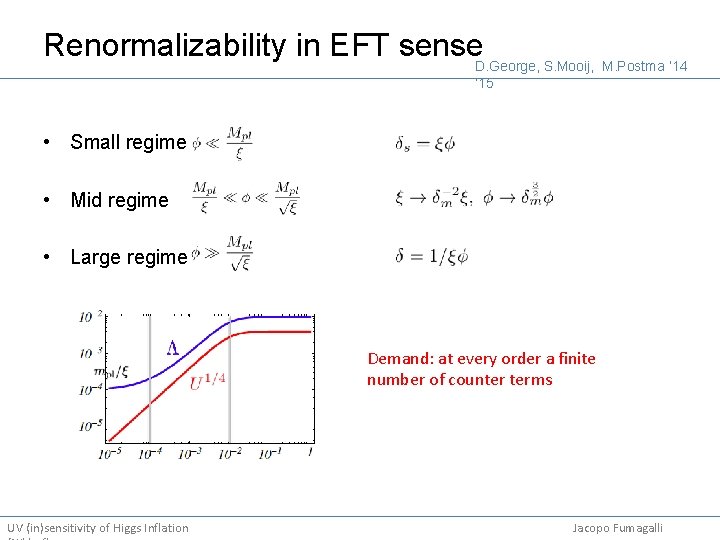 Renormalizability in EFT sense. D. George, S. Mooij, M. Postma ‘ 14 ‘ 15