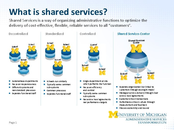 What is shared services? Shared Services is a way of organizing administrative functions to