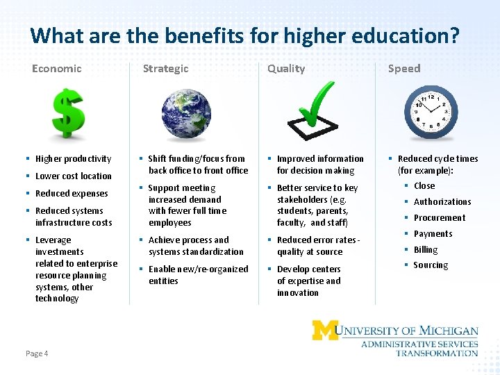 What are the benefits for higher education? Economic § Higher productivity § Lower cost