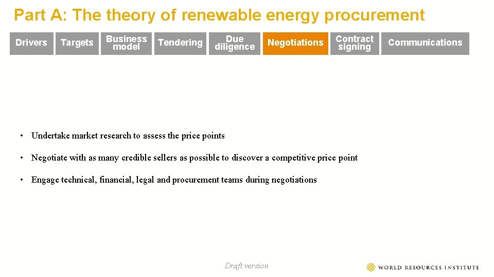 Part A: The theory of renewable energy procurement Drivers Targets Business model Tendering Due