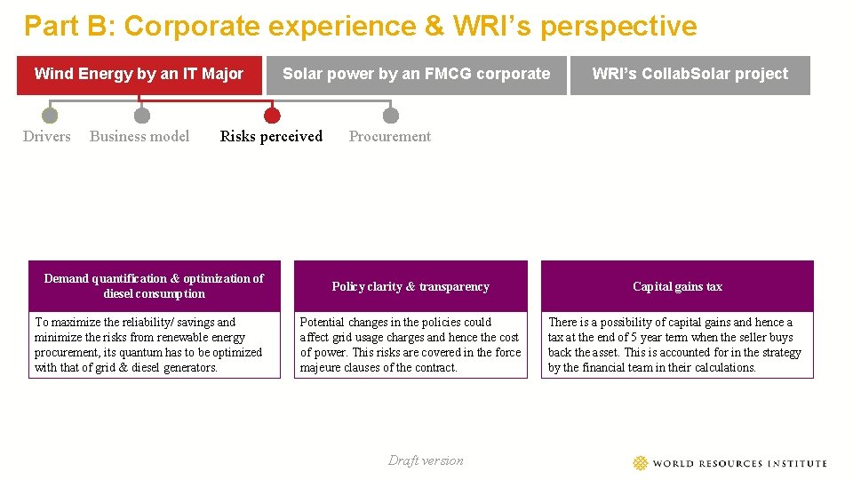 Part B: Corporate experience & WRI’s perspective Wind Energy by an IT Major Drivers