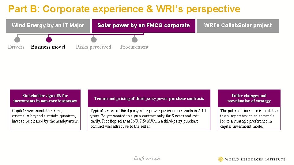 Part B: Corporate experience & WRI’s perspective Wind Energy by an IT Major Drivers