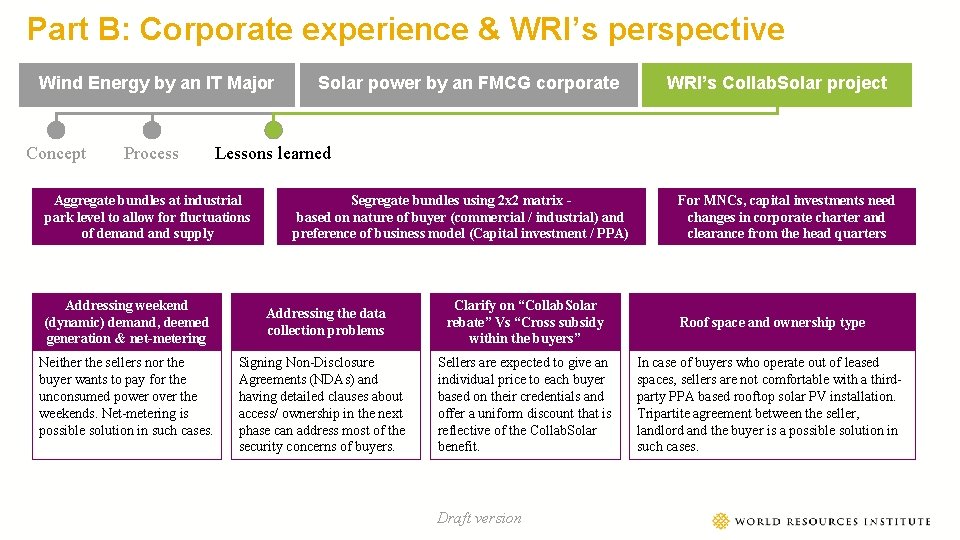 Part B: Corporate experience & WRI’s perspective Wind Energy by an IT Major Concept