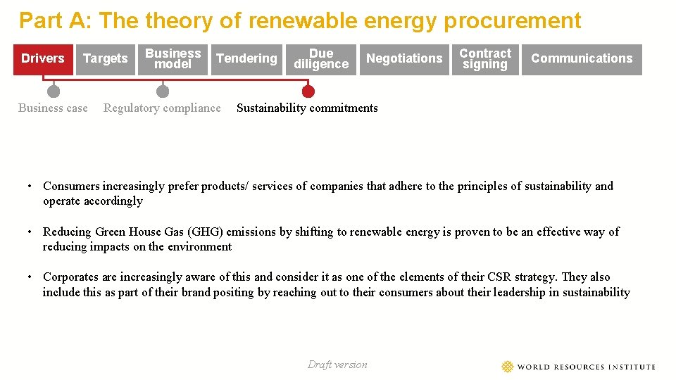 Part A: The theory of renewable energy procurement Drivers Targets Business case Business model