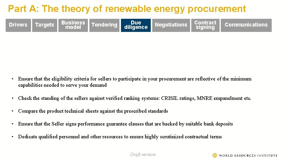Part A: The theory of renewable energy procurement Drivers Targets Business model Tendering Due