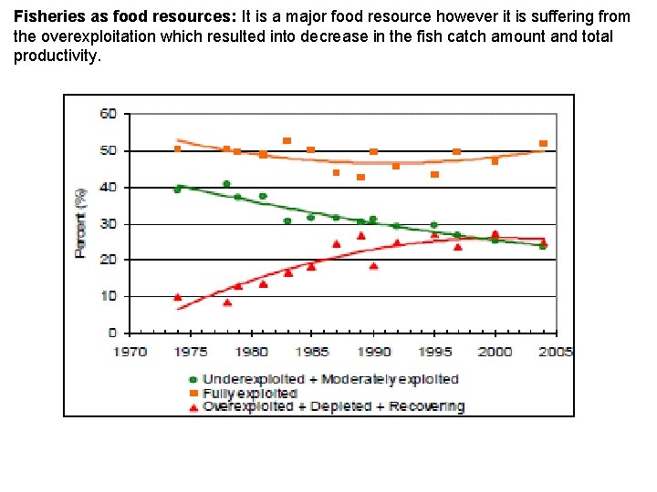 Fisheries as food resources: It is a major food resource however it is suffering