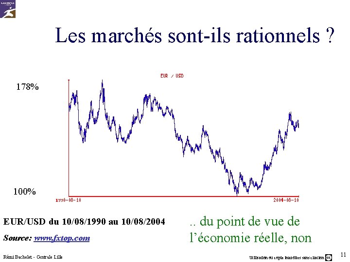 Les marchés sont-ils rationnels ? 178% 100% EUR/USD du 10/08/1990 au 10/08/2004 Source: www.