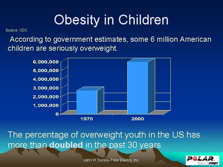Obesity in Children Source: CDC According to government estimates, some 6 million American children