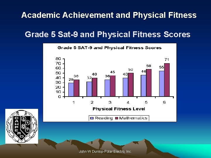 Academic Achievement and Physical Fitness Grade 5 Sat-9 and Physical Fitness Scores John W
