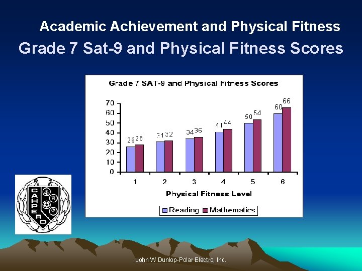 Academic Achievement and Physical Fitness Grade 7 Sat-9 and Physical Fitness Scores John W
