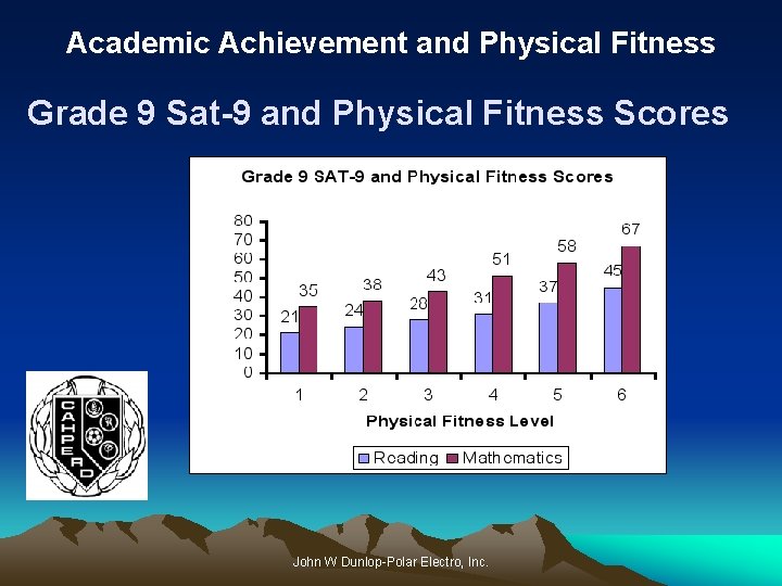 Academic Achievement and Physical Fitness Grade 9 Sat-9 and Physical Fitness Scores John W