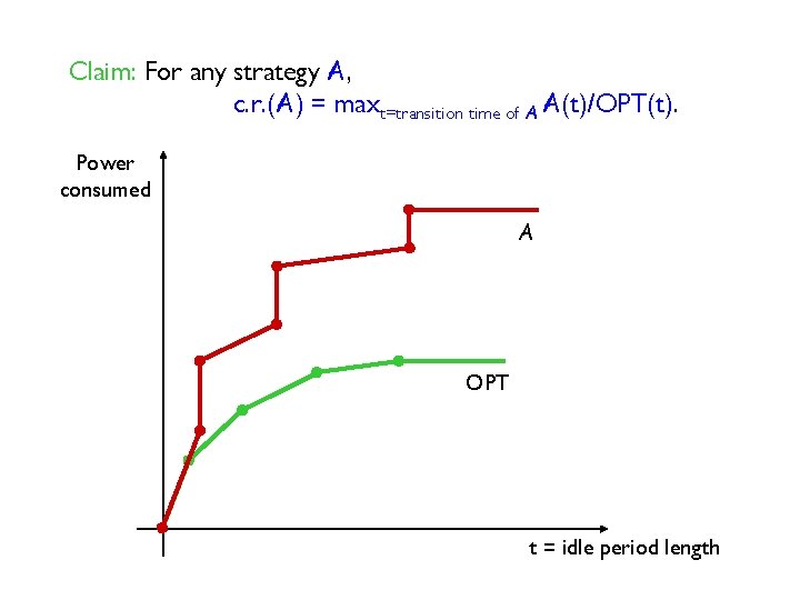 Claim: For any strategy A, c. r. (A) = maxt=transition time of A A(t)/OPT(t).