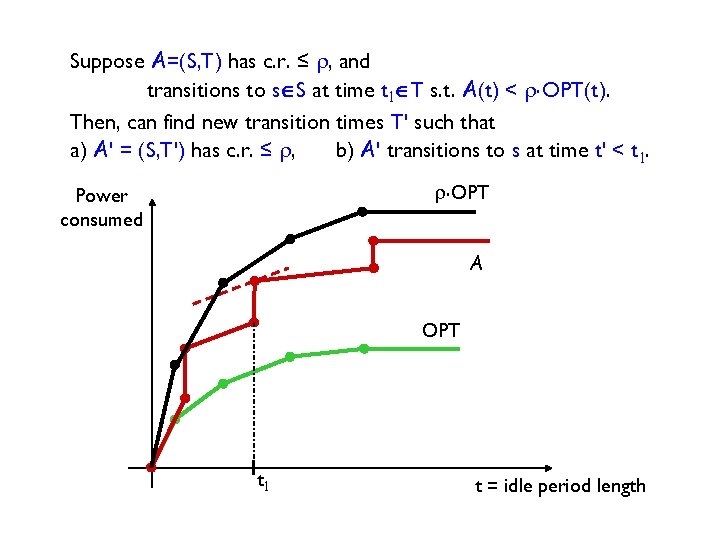 Suppose A=(S, T) has c. r. ≤ r, and transitions to sÎS at time