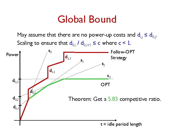 Global Bound May assume that there are no power-up costs and di, j ≤