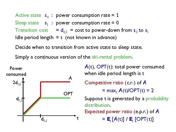 Active state s 0 : Sleep state s 1 : Transition cost Idle period