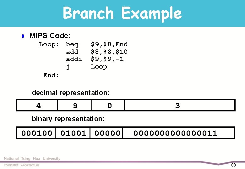 Branch Example t MIPS Code: Loop: beq addi j End: $9, $0, End $8,