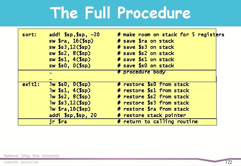 The Full Procedure sort: exit 1: addi $sp, – 20 sw $ra, 16($sp) sw
