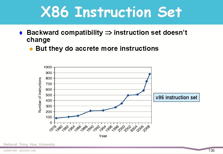 X 86 Instruction Set t Backward compatibility instruction set doesn’t change l But they