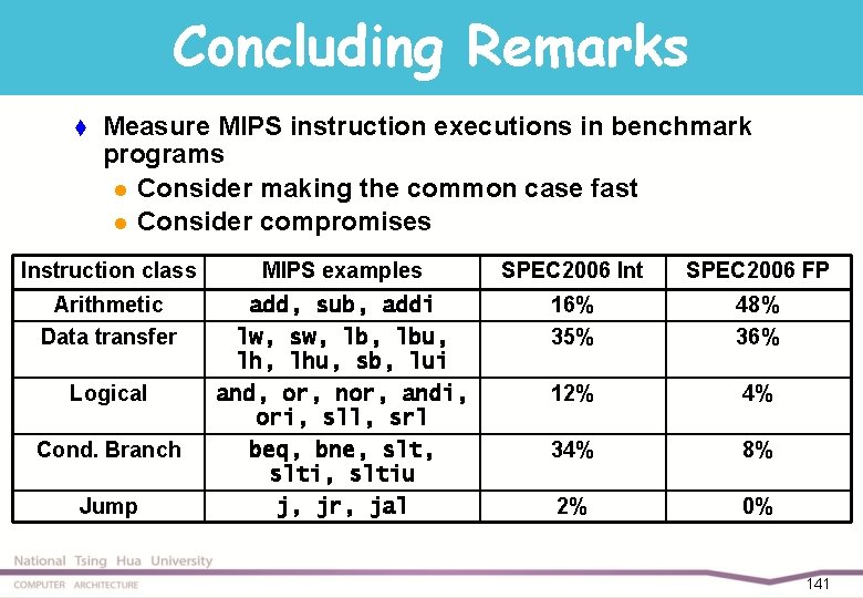 Concluding Remarks t Measure MIPS instruction executions in benchmark programs l Consider making the