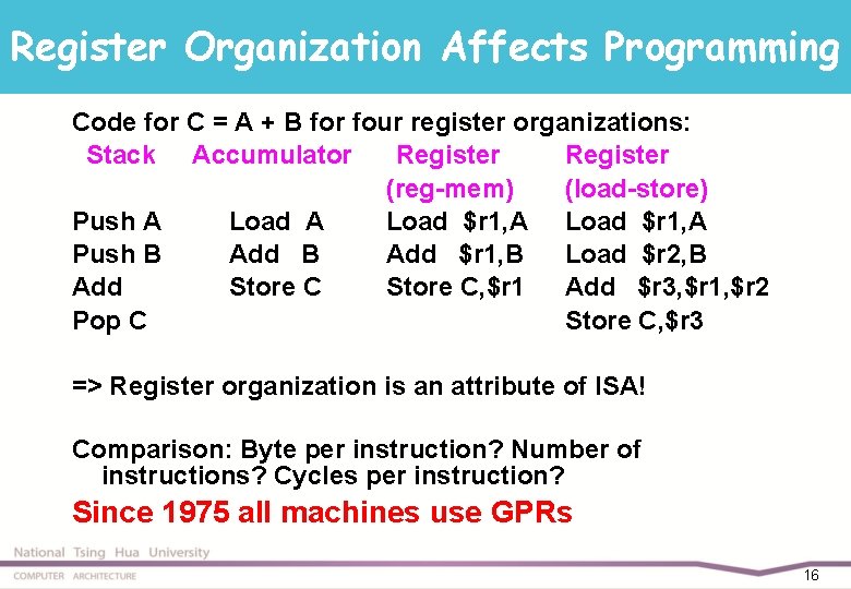 Register Organization Affects Programming Code for C = A + B for four register