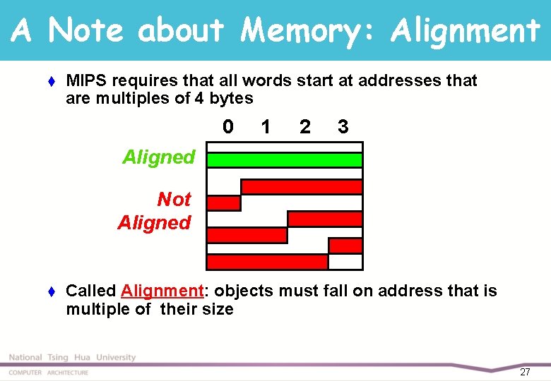 A Note about Memory: Alignment t MIPS requires that all words start at addresses